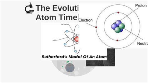 The Evolution Of The Atom Timeline By Haley Smith