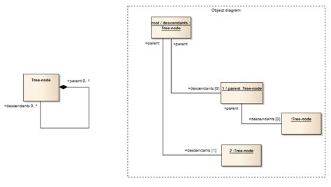 What Is A Proper Uml Class Diagram For A Tree Node Class With Reference