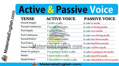 The most voted sentence example for passive is he took in her features with p. passive voice - Materials For Learning English