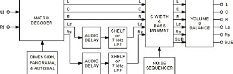 Flexible circuits can offer a number of advantages over rigid pcbs being not only very thin but can include connection systems and cables. Beyond 7.1.4... Multi-AVR set-up for Immersive Audio - Page 36 - AVS Forum | Home Theater ...