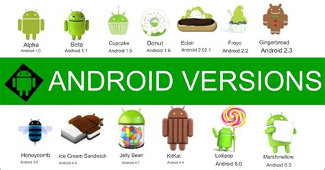 A History Of Android Versions Since Initial Release To Till