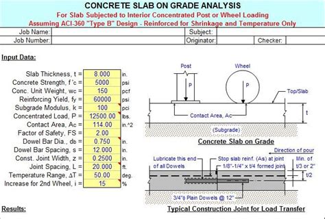 How To Design A Concrete Slab On Grade