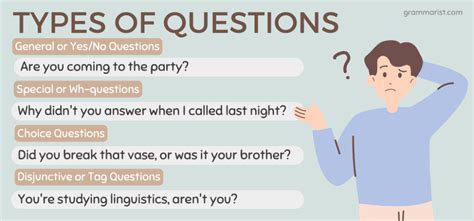 Questions In English Grammar Structure And Examples