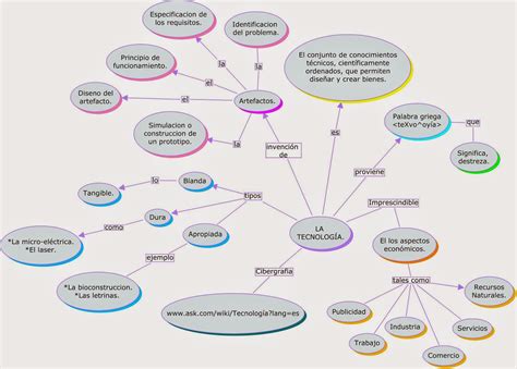 Ejemplos Mapa Mental De La Tecnologia Con Dibujos Kulturaupice