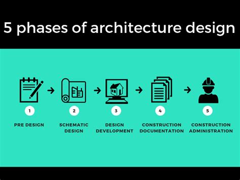 What Is The Difference Between Architect And Civil Engineer - Relationship Between Architecture And Civil Engineering