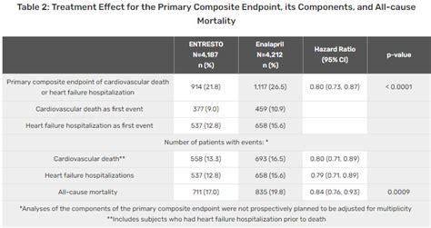 Coverage determination & exceptions po box 20002 nashville, tn 37202. Novartis: Why Entresto Is Key - Novartis AG (NYSE:NVS) | Seeking Alpha