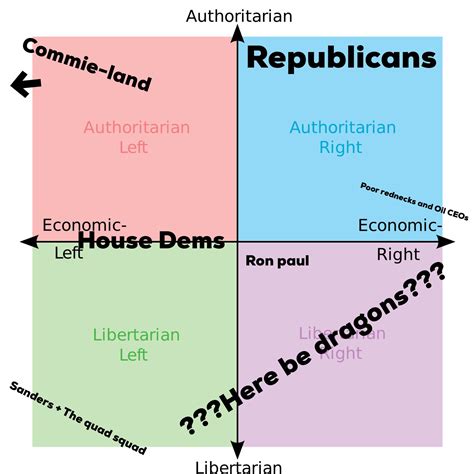How An Average Democrat Sees The Political Ccompass R