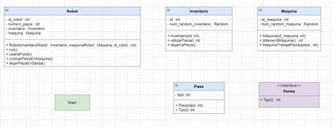 Object Identifying Relations Between Java Classes For This Uml