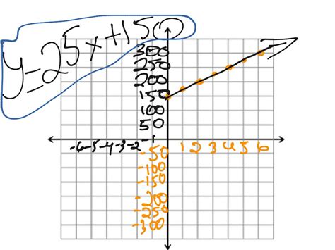 Math Graphing Math Showme