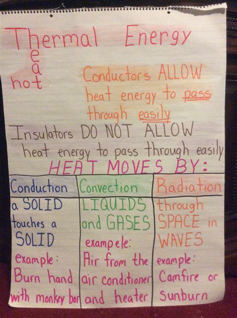 Thermal Energy Anchor Chart Science Classroom Science Curriculum