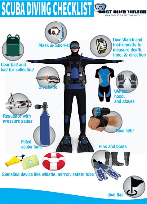 We did not find results for: Scuba Diving Checklist | Visual.ly