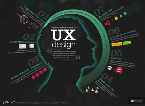 O Que é Ux Design E Por Que é Importante Hit Marketing Digital
