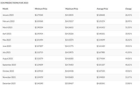 Ethereum may be an altcoin on the rise, but losses could be massive by thomas niel feb 2, 2021, 7:16 am edt february 24, 2021 as it stands now, ethereum (ccc:eth) is the silver to bitcoin's (ccc. Ethereum - Will EOS price Rise in 2021? - Fintech Zoom ...