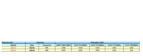 What i want to print is the wifi the phone is connected too. ARRIS GPW2200 G.hn Powerline to Wi-Fi extender User Manual