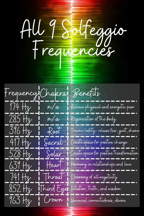 Can Solfeggio Frequencies Overhaul Your Life The Staggering Truth