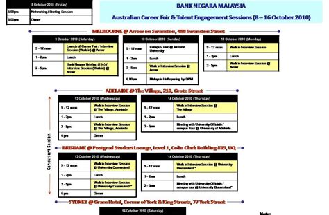 Royal malaysian customs (business tax), bank negara malaysia (bnm) Malaysian Postgraduate Students' Association: Bank Negara ...