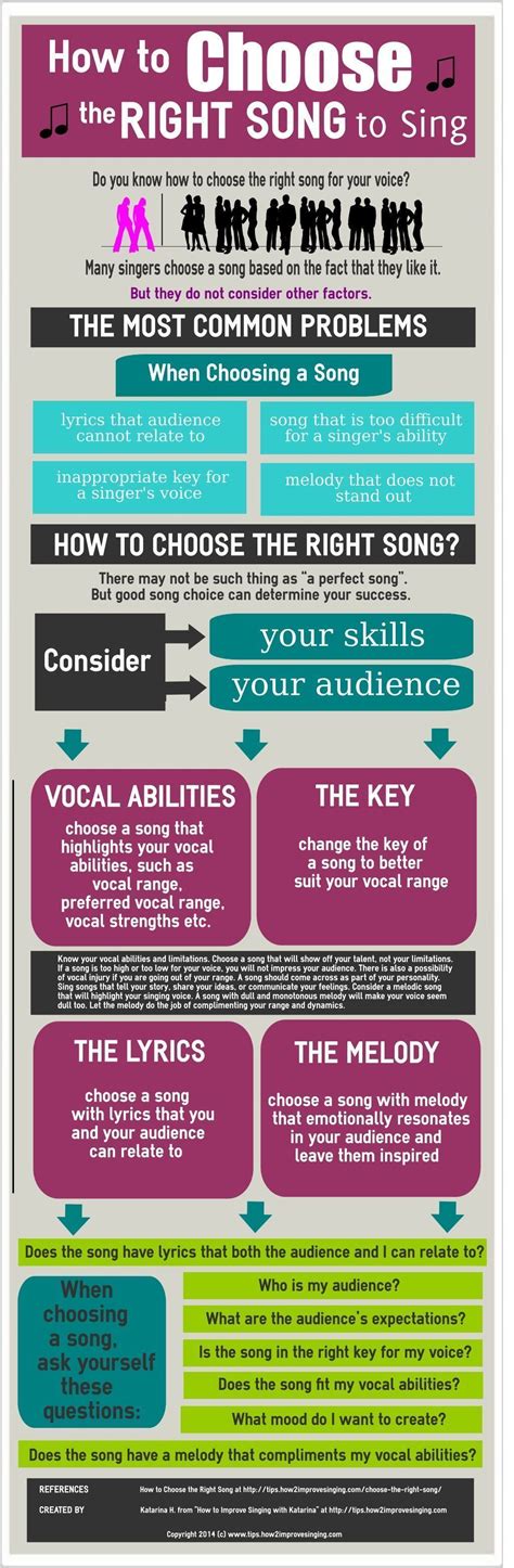 Why vibrato can sometimes be intrusive to the ear of the listener. Pin on Singing all the way