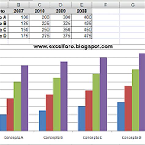 Graficas Excel Domestika