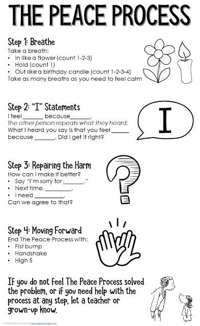 You, or someone you know, is likely suffering from it as we speak. The Peace Process for Conflict Resolution & Freebie ...