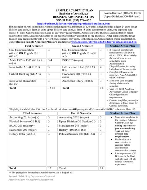 Sample Academic Plan