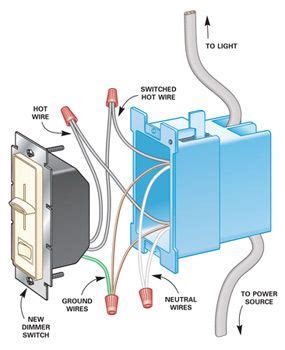 The switch serves to cut the power from reaching the light switch. How to Install Dimmer Switches | Home electrical wiring, Electrical wiring, Electrical installation