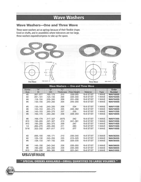 Stainless Steel Washer Dimensions Dgpulse