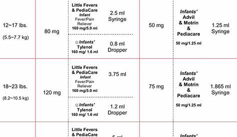 Little Remedies Fever And Reliever Dosage Chart Online Shopping