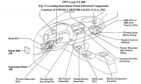 Are there fuse box diagrams available for the three fuse boxes in the nx? Fuse Diagram For 1994 Lexu Es300 - Wiring Diagram