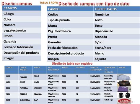 Informática Y Computación Isai Lopez Diseño De Tablas