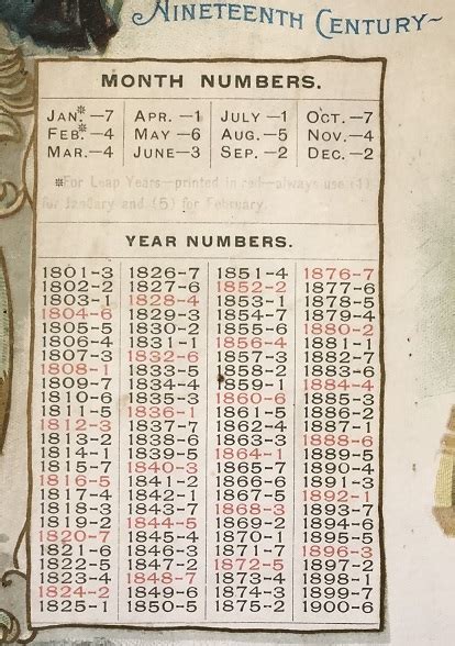 Two Century Calendar 1801 1900 Nineteenth Century 1901 2000 Twentieth