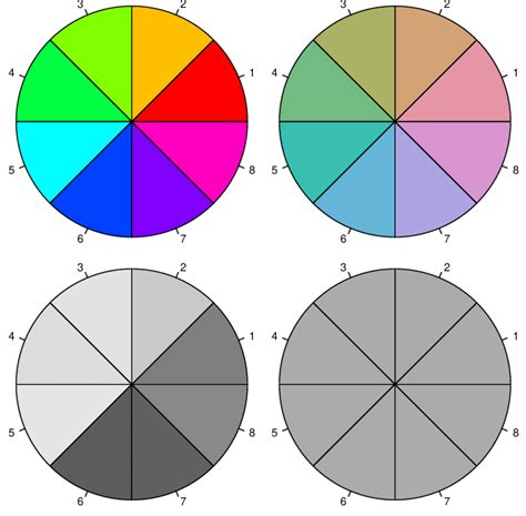 Color Wheels In Rgb Left And Hcl Right Space In Color Top And