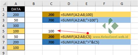 Fungsi Formula Excel SUMIF Cara Menjumlahkan Secara Bersyarat