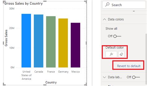 Conditional Formatting Shapes In Power Bi