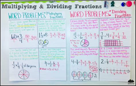 Making Sense Of Multiplying And Dividing Fractions Word Problems