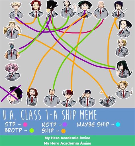 My Ships My Hero Academia Amino