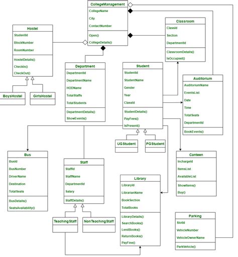 Class Diagram For College Management System GeeksforGeeks