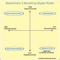 3 Parenting Styles in Depth: The Famous Diana Baumrind Study