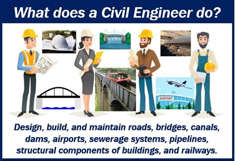 The Ultimate Job Guide To Becoming A Civil Engineer