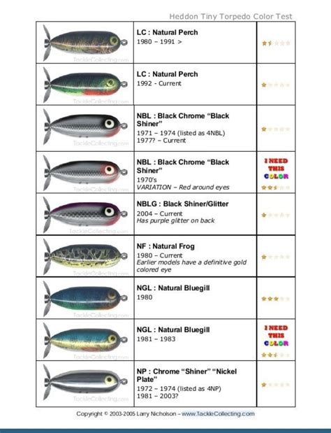 Bass Lure Color Chart