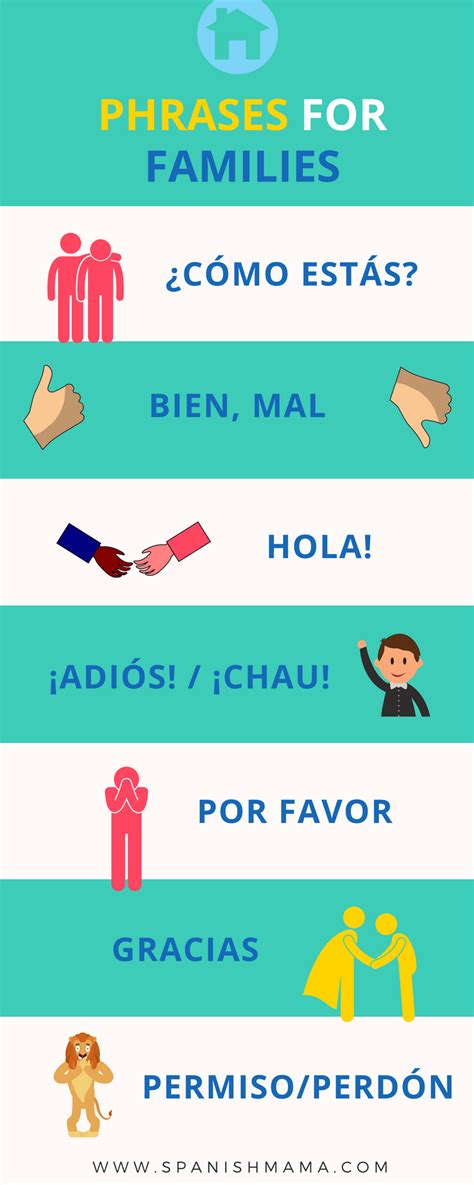 Common Spanish Verbs And Words You Need To Know Spanish Mama Simple