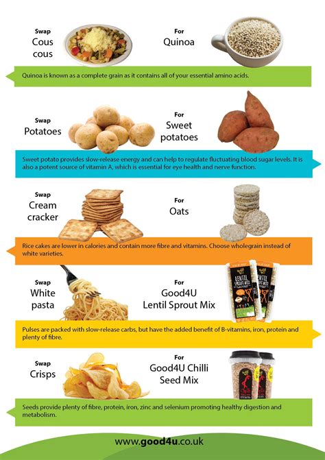 Carb Swaps Best Foods To Substitute Carbs Workout Food Functional