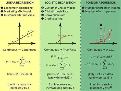3 types of regression in one picture