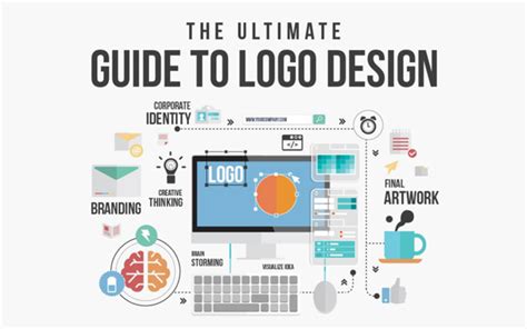 Logo Design Process From Start To End