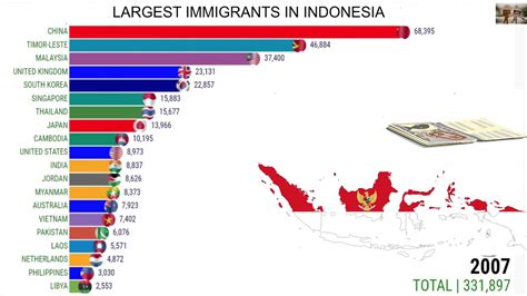 Largest Immigrant Groups In Indonesia 1990 2021 Youtube