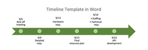 Chronological Timeline Template Word Tutoreorg Master Of Documents