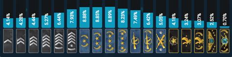 Valve has made a lot of effort over the past years to make sure the rank how to get a csgo rank. Counter Strike: Global Offensive distribución de ranking ...