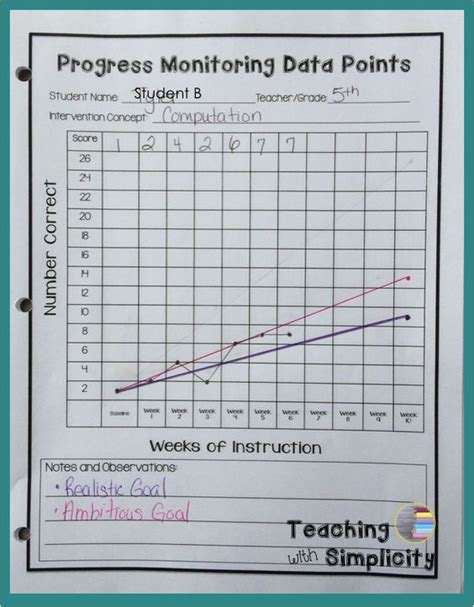 Graphing And Progress Monitoring ~ Rti For Math Made Easy Mandy Neal Progress Monitoring