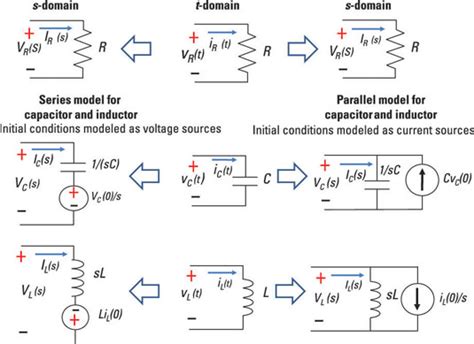 laplace transforms and s domain circuit analysis dummies