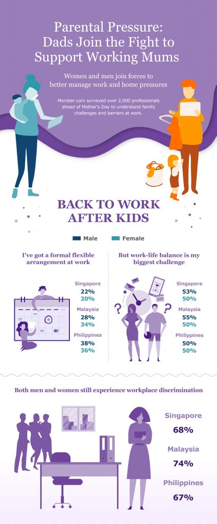 (redirected from ethnic groups in malaysia). Both Malaysian Mums and Dads Struggle with Flexibility and ...