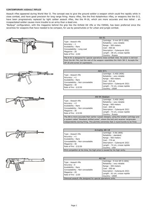 Pdf Contemporary Assault Rifles Dokumentips